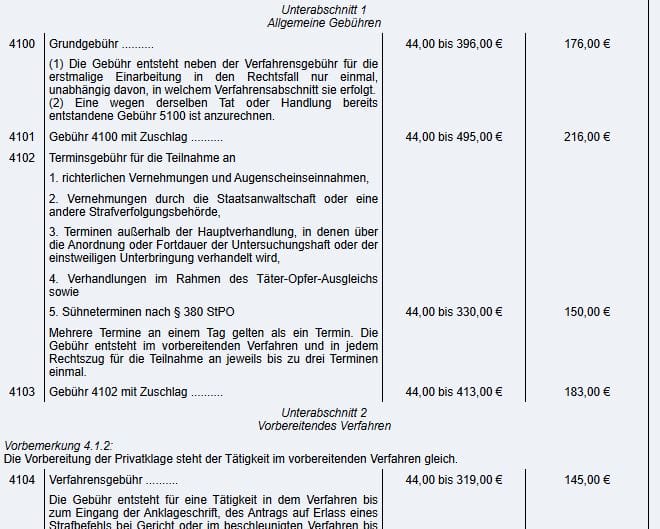 Strafverteidiger Kosten RVG Anwaltskosten Strafrecht